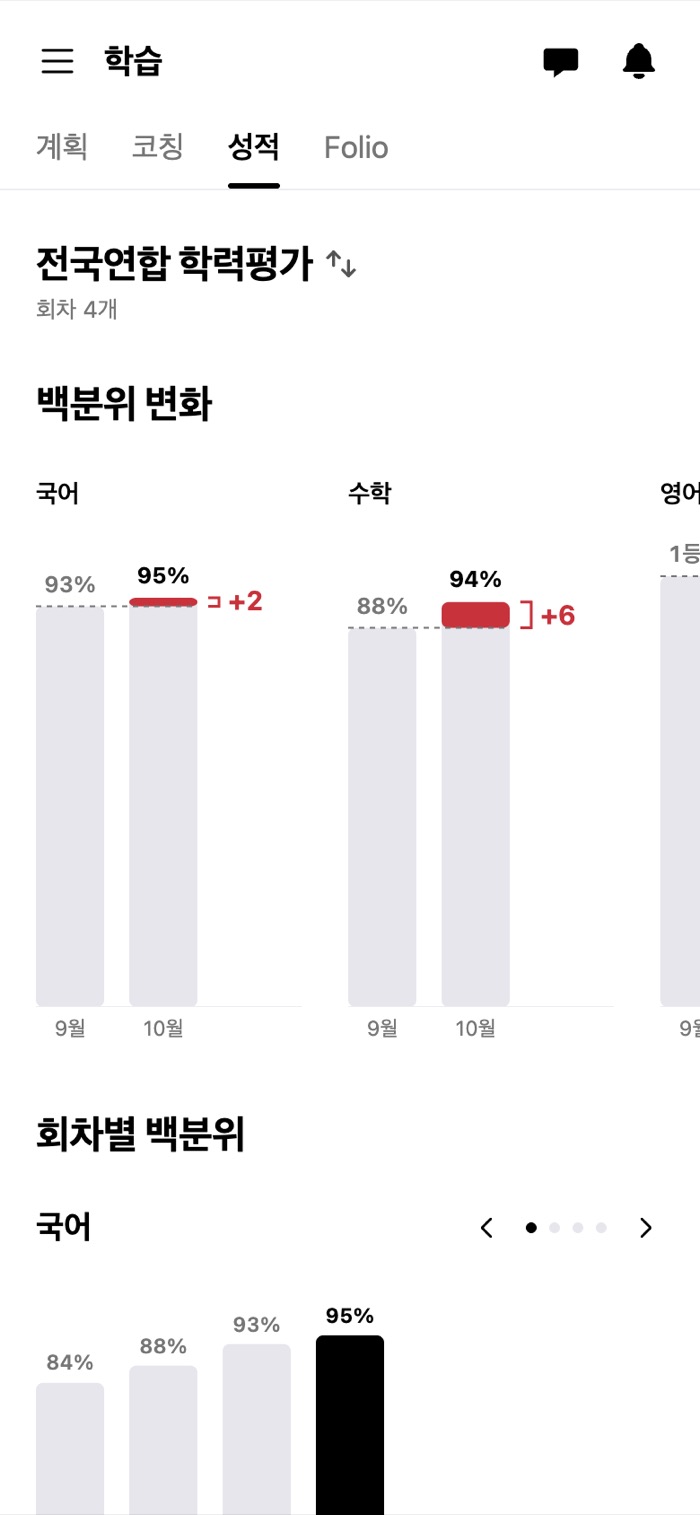 앱 성적 화면 — 백분위 변화와 회차별 백분위